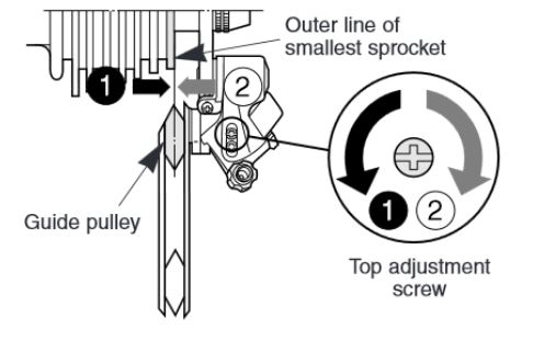 Fitting a store rear derailleur